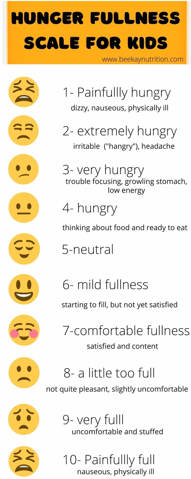 Hunger Fullness Scale for Kids rating from one-super hungry, to ten- super stuffed