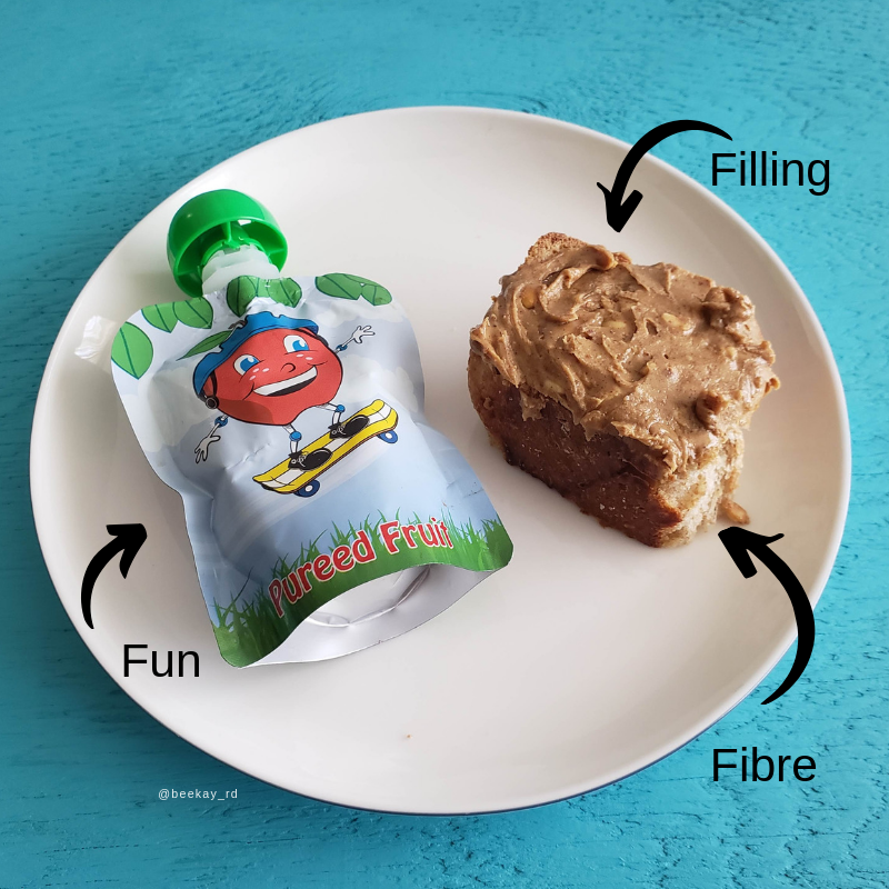 on a blue background sits a plate of food with arrows pointing to them. The pureed fruit pouch says fun, the peanut butter toast says filling and fiber